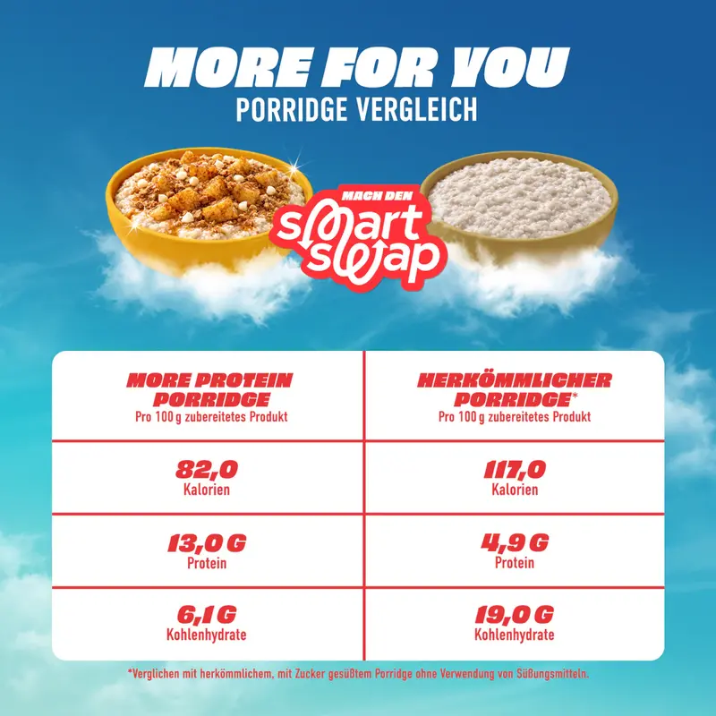 More Protein Porridge - bis zu 31 g Protein & -65% weniger Kohlenhydrate - Image 5
